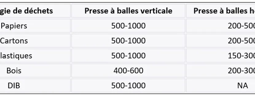 Tableau densite presse déchet